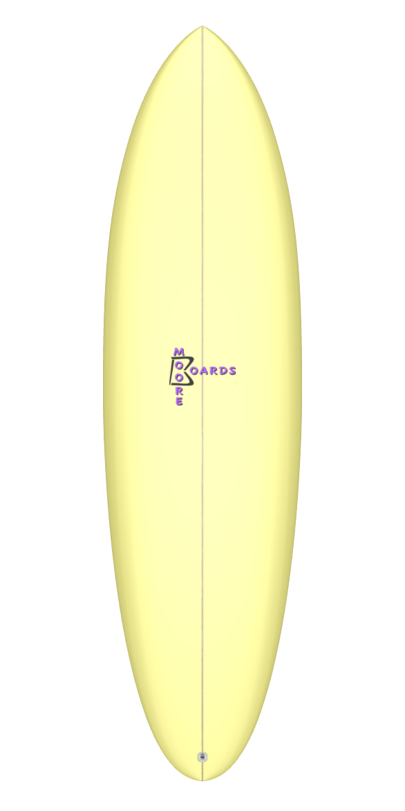 Mid-Length Crisis